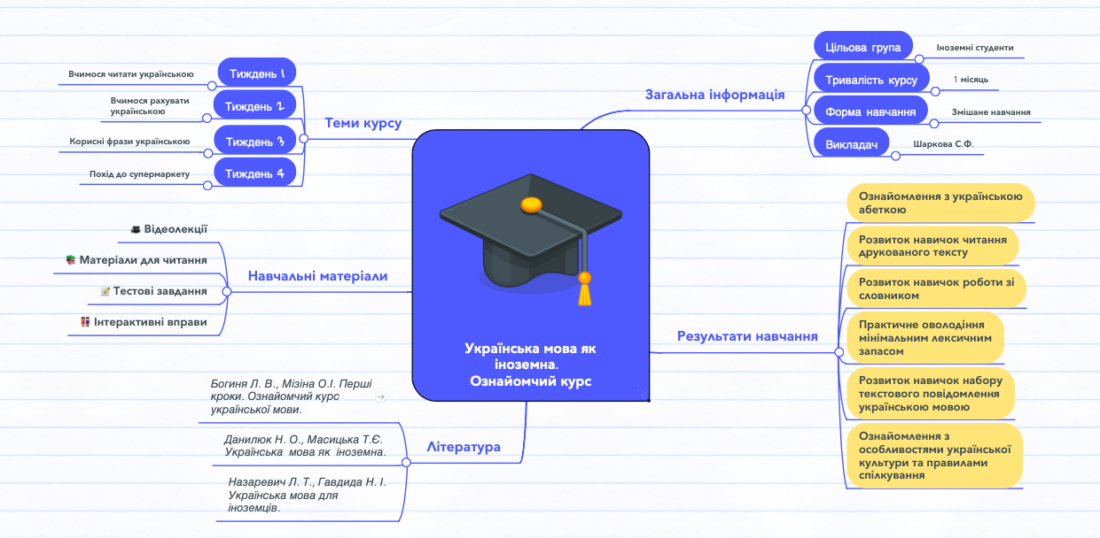 Схема курсу
