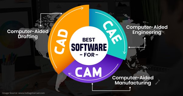 CAD CAE CAM